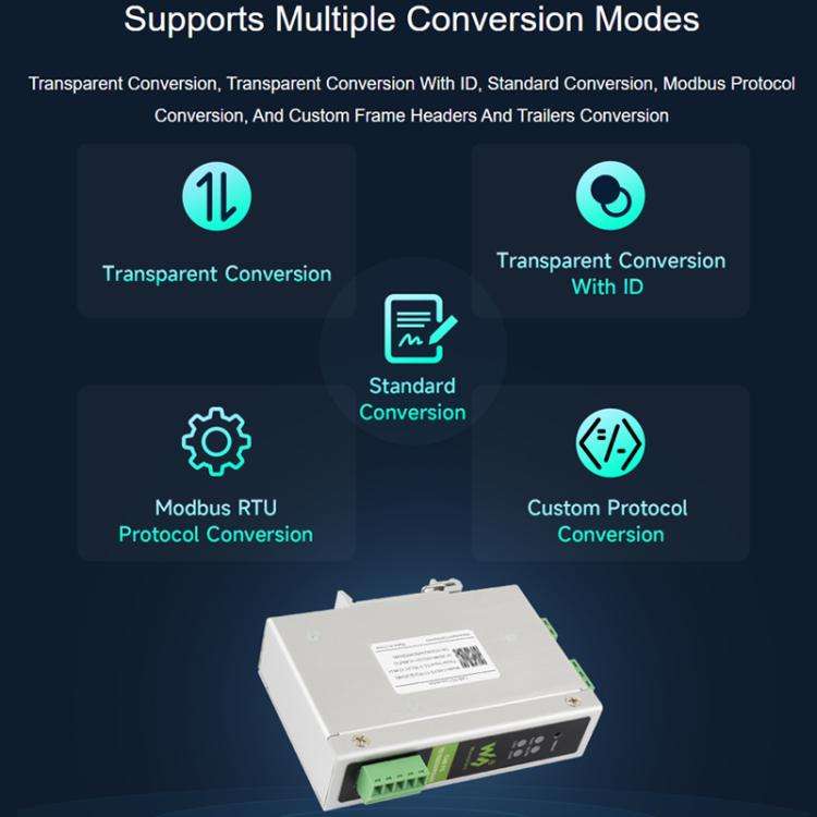 Waveshare CAN FD Protocol Converter CAN FD To RS232/RS485 Bidirectional Data Communication