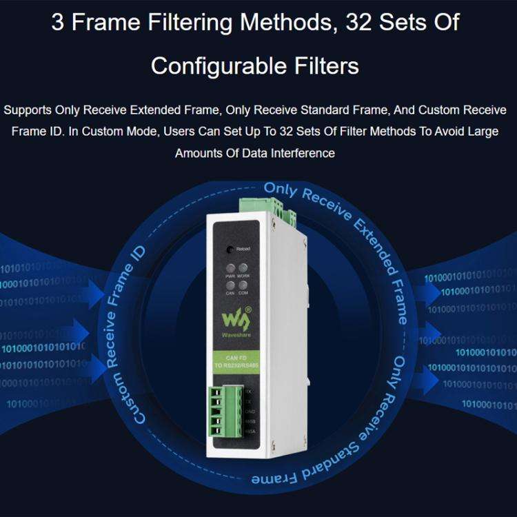 Waveshare CAN FD Protocol Converter CAN FD To RS232/RS485 Bidirectional Data Communication
