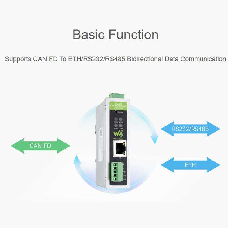 Waveshare CAN FD Protocol Converter CAN FD To ETH/RS232/RS485 Bidirectional Data Communication