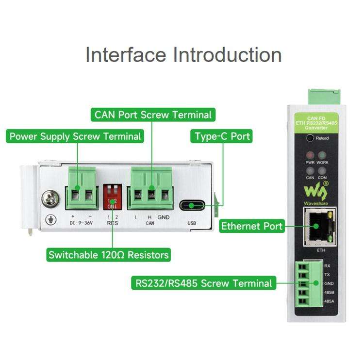 Waveshare CAN FD Protocol Converter CAN FD To ETH/RS232/RS485 Bidirectional Data Communication
