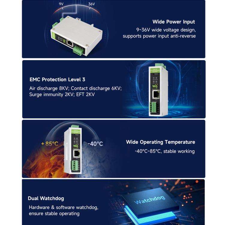 Waveshare CAN FD Protocol Converter CAN FD To ETH/RS232/RS485 Bidirectional Data Communication