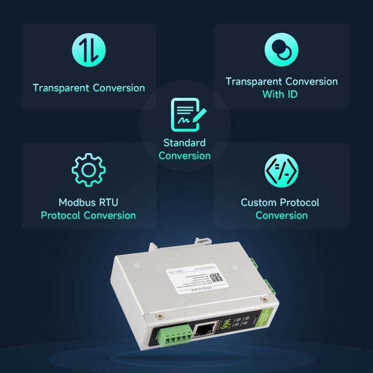 Waveshare CAN FD Protocol Converter CAN FD To ETH/RS232/RS485 Bidirectional Data Communication