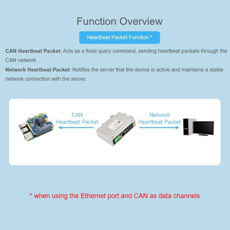 Waveshare CAN FD Protocol Converter CAN FD To ETH/RS232/RS485 Bidirectional Data Communication