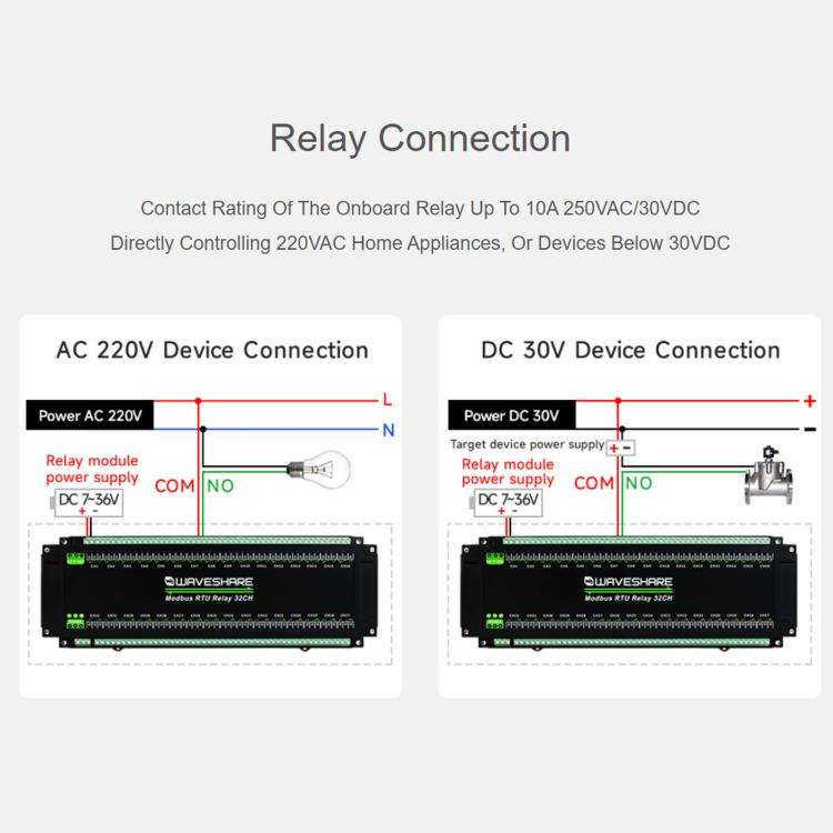Waveshare Modbus RTU 32-Ch Relay Module RS485 Interface With Multiple Isolation Protection Circuits