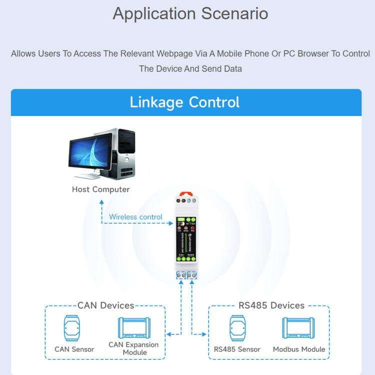 Waveshare Industrial ESP32-S3 Control Board With RS485 And CAN Communication Interfaces External ...