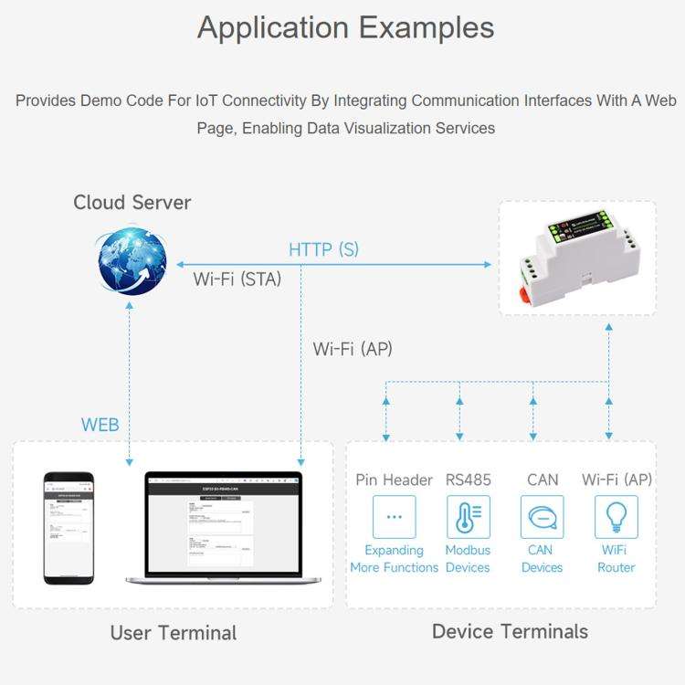 Waveshare Industrial ESP32-S3 Control Board With RS485 And CAN Communication Interfaces External ...