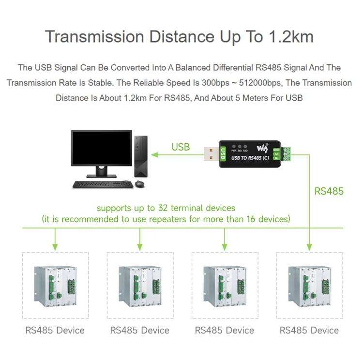 Waveshare 34620 USB To RS485 C Industrial Grade Isolated Bidirectional Converter