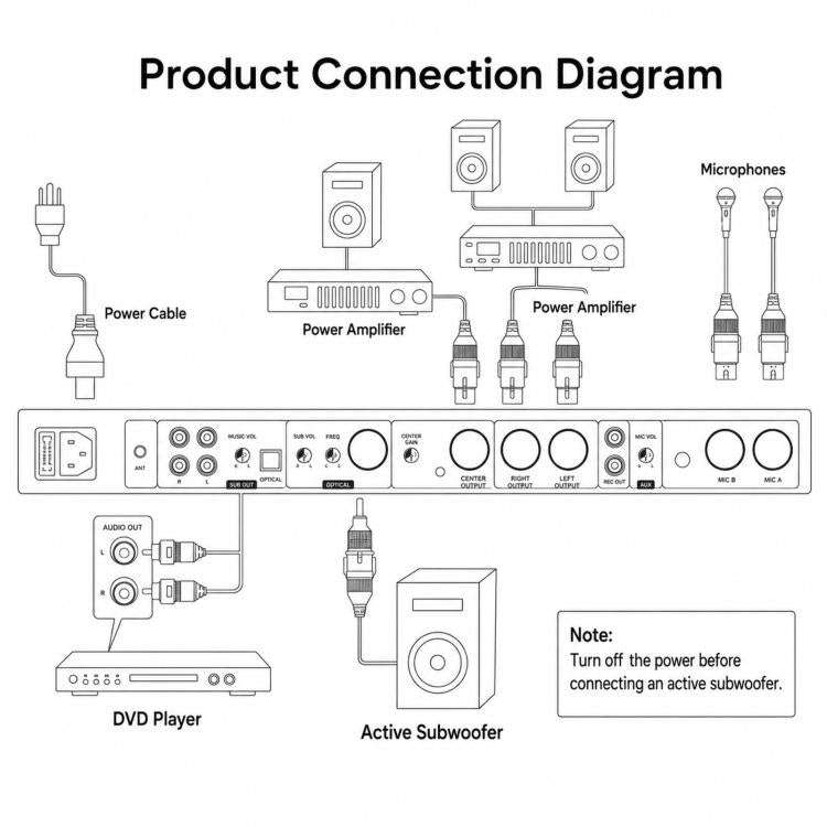 FX9plus Digital Karaoke Pre-Amplifier With Bluetooth USB DSP Reverb Effect Processor UK Plug(Black)