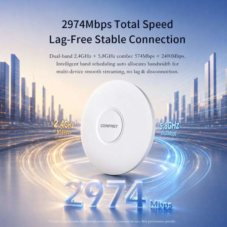 COMFAST CF-E392AX WiFi 6 Access Point AX3000 High-Power Ceiling AP With Dual Gigabit Ethernet Por...