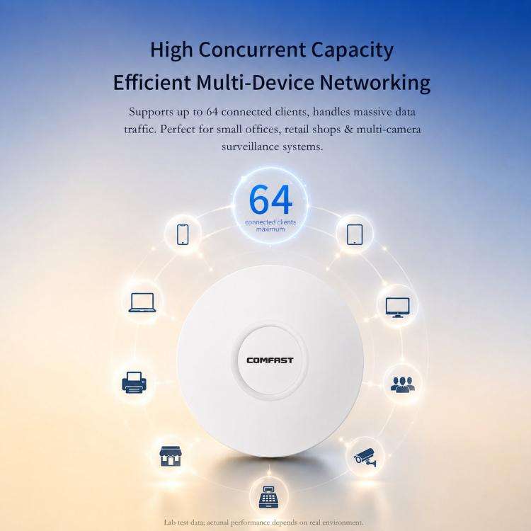 COMFAST CF-E392AX WiFi 6 Access Point AX3000 High-Power Ceiling AP With Dual Gigabit Ethernet Por...