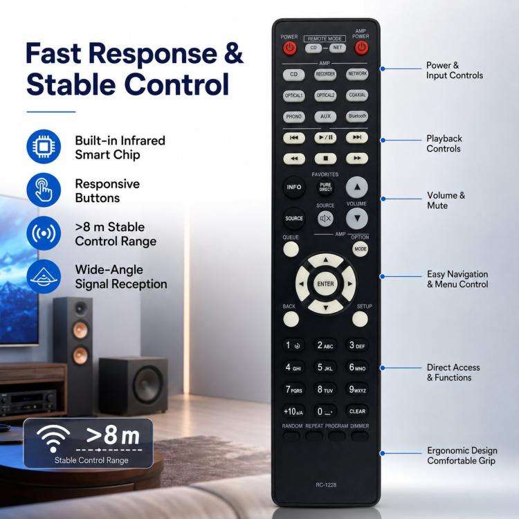 RC-1227 Replacement Remote Control For Denon AV Receiver Audio Video Controller