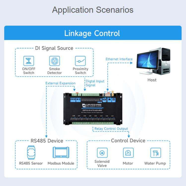 Waveshare ESP32-S3 Industrial Control Board With 8-Channel Wi-Fi Network Relays, Version: Standar...