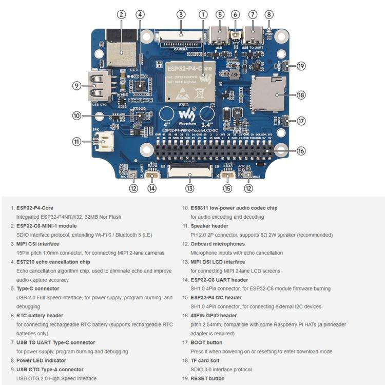 Waveshare 31522 ESP32-P4 4 Inch Round Touch Display Development Board 720 × 720 Resolution