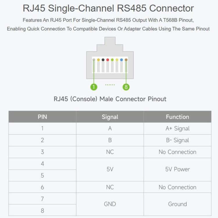 WAVESHARE USB To RS485 (D) Industrial Grade Isolated Bidirectional Converter, 2m Length, FT232RNL...