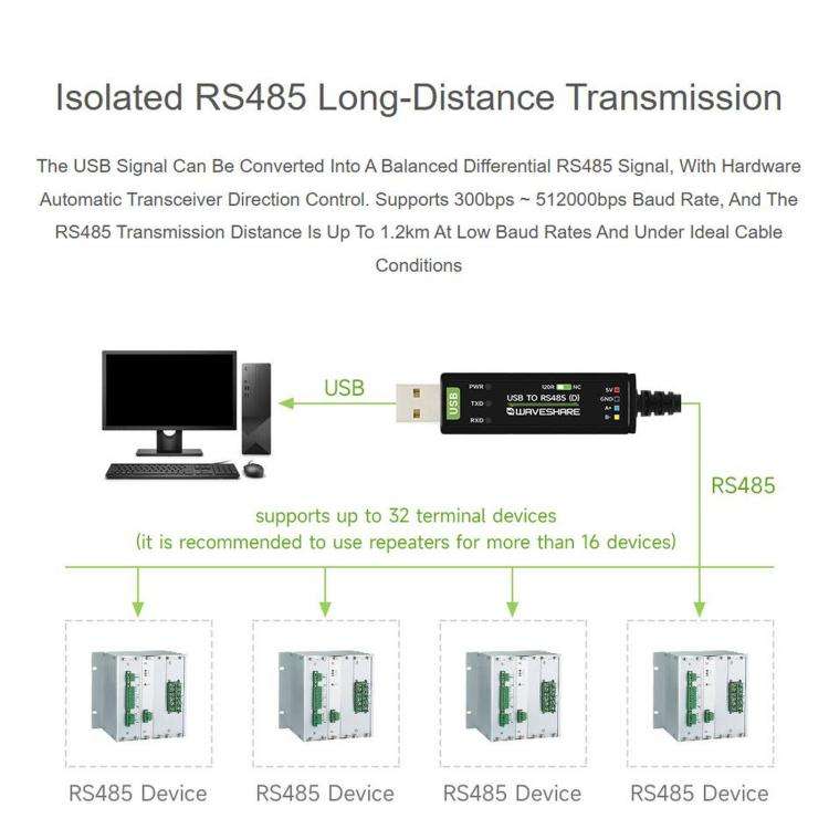 WAVESHARE USB To RS485 (D) Industrial Grade Isolated Bidirectional Converter, 2m Length, FT232RNL...
