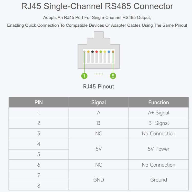 WAVESHARE USB To RS485 (E) Industrial-Grade Isolated Bidirectional Converter, Onboard FT232RNL Ch...
