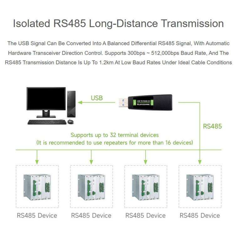 WAVESHARE USB To RS485 (E) Industrial-Grade Isolated Bidirectional Converter, Onboard FT232RNL Ch...