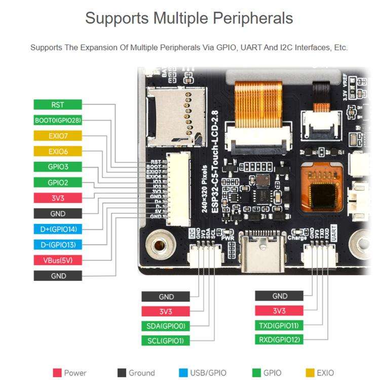 WAVESHARE 34958 ESP32-C5 2.8 Inch IPS Capacitive Touch Display Development Board Integrated Dual-...