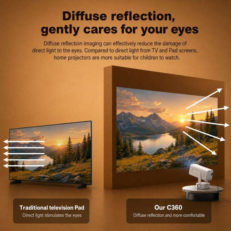 C360 Home Mini Portable HD Projector With Built-In Speaker EU Plug