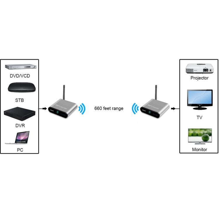Measy AV220-2 2.4GHz Wireless Audio / Video Transmitter + 2 Receiver, Transmission Distance: 200m...