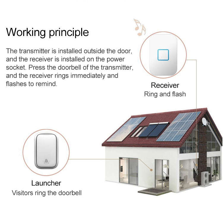 CACAZI FA88 Self-Powered Smart Home Wireless Doorbell, EU Plug(White)