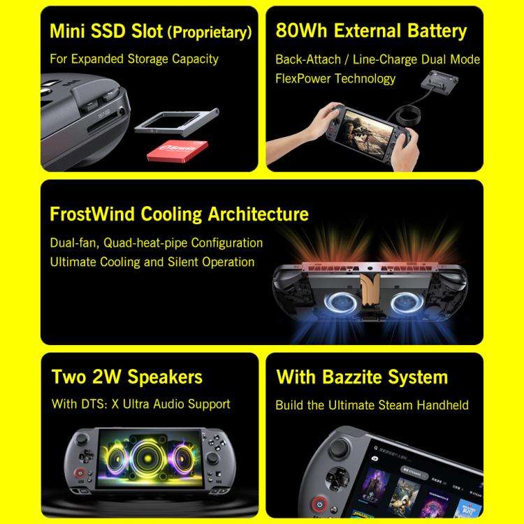 GPD WIN 5 Handheld Game Console, 32GB+2TB, 7 inch Windows 11 OS AMD Ryzen Al Max+ 395 CPU, US Plug