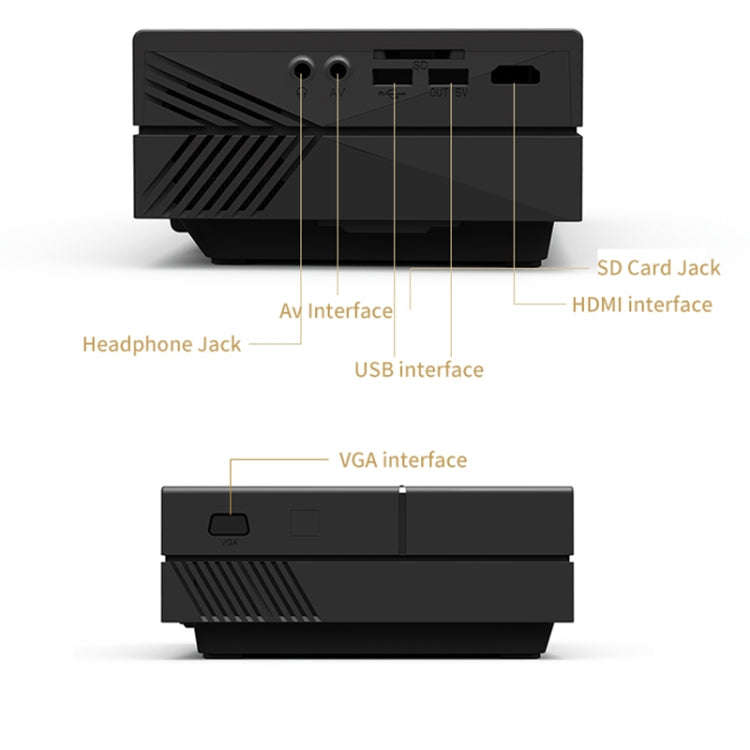 YG450 1280x720 1500 Lumens Portable Home Theater LED HD Projector, Plug Type:US Plug(White)
