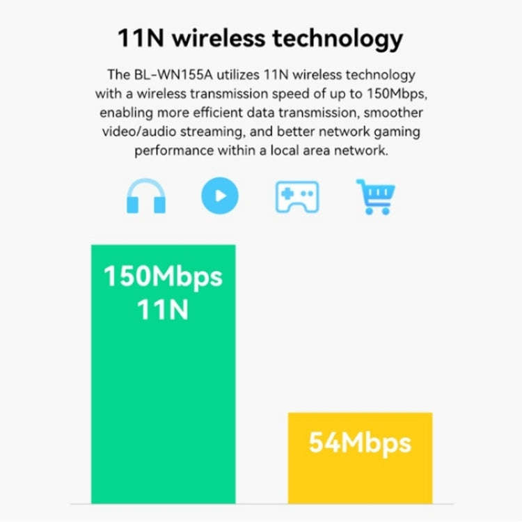 LB-LINK WN155A 150M Wireless Network Card Adapter USB WiFi Receiver For PC Computer Laptop
