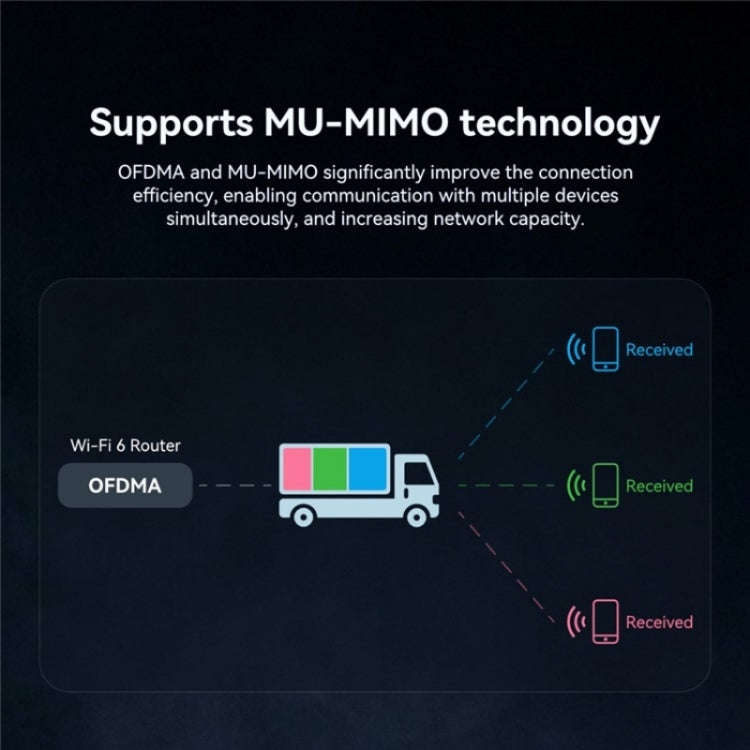 LB-LINK WDN1800H Esports Gaming USB 3.0 WiFi6 AX1800M Gigabit Wireless Network Card