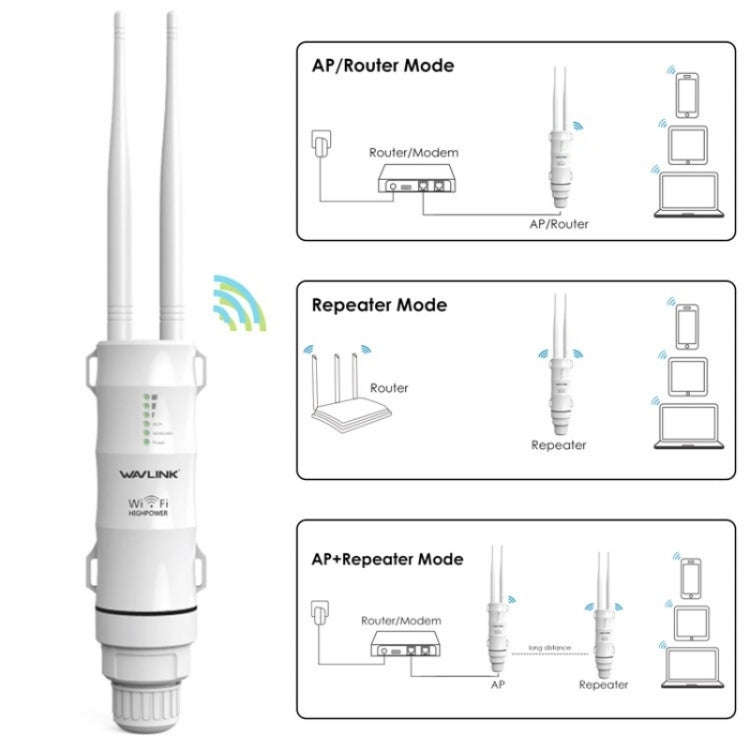 WAVLINK WN570HN2 With PoE Powered WAN/ AP / Repeater Mode 300Mbps Outdoor Router, Plug:US Plug