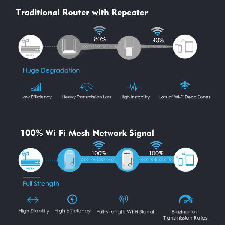 WAVLINK WN576K2 AC1200 Household WiFi Router Network Extender Dual Band Wireless Repeater, Plug:E...