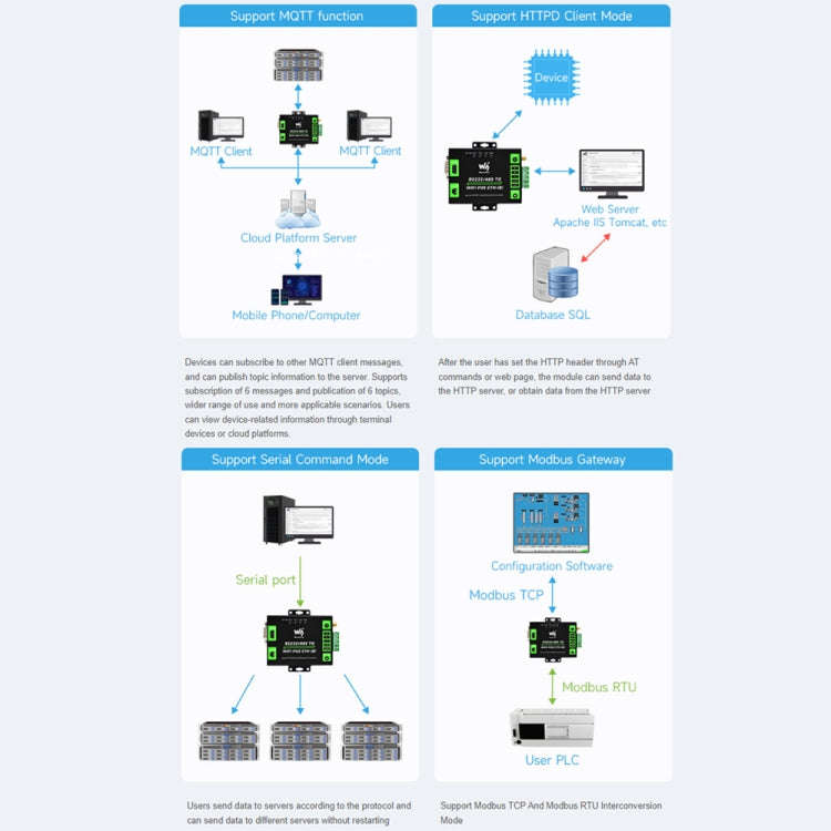 Waveshare Industrial Grade Serial Server RS232/485 to WiFi / Ethernet RJ45 Network Port with POE ...