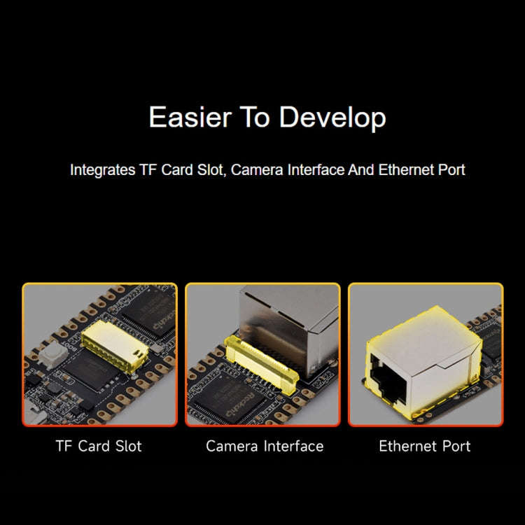 Waveshare LuckFox Pico Plus RV1103 Linux Micro Development Board, With Ethernet Port with Header