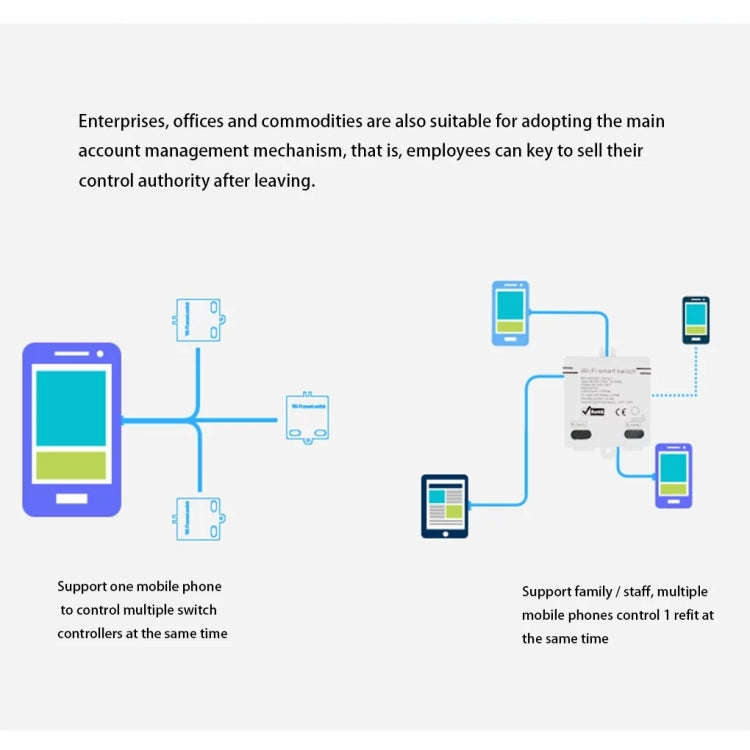 1000W 5A 2.4GHZ Ewelink APP WiFi Switch Module Support For Alexa Google Home IFTT