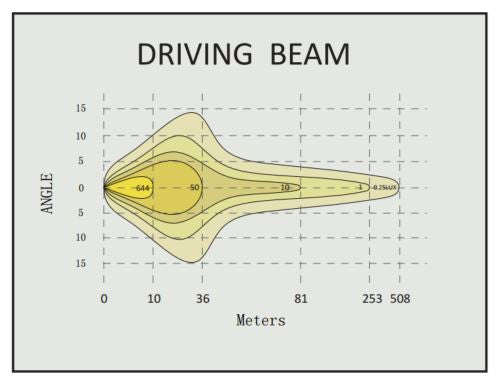 PLANETRON LED Daytime Spot Light (5 piece)