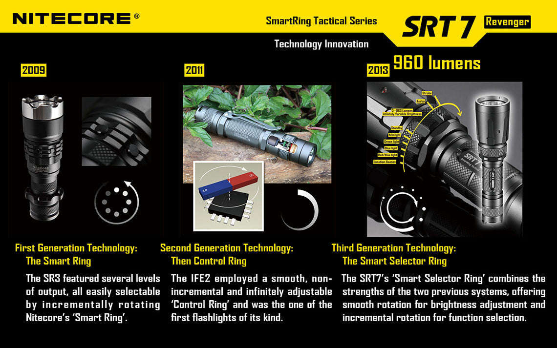 NITECORE SRT7 REVENGER Flashlight