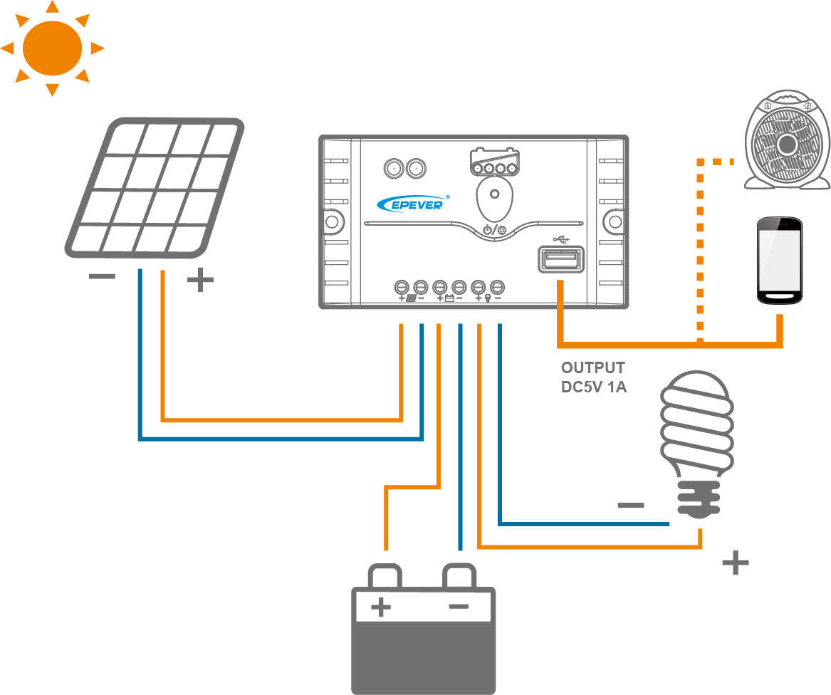 EPEVER LS1024EU Solar Charge Controller - 10A PWM