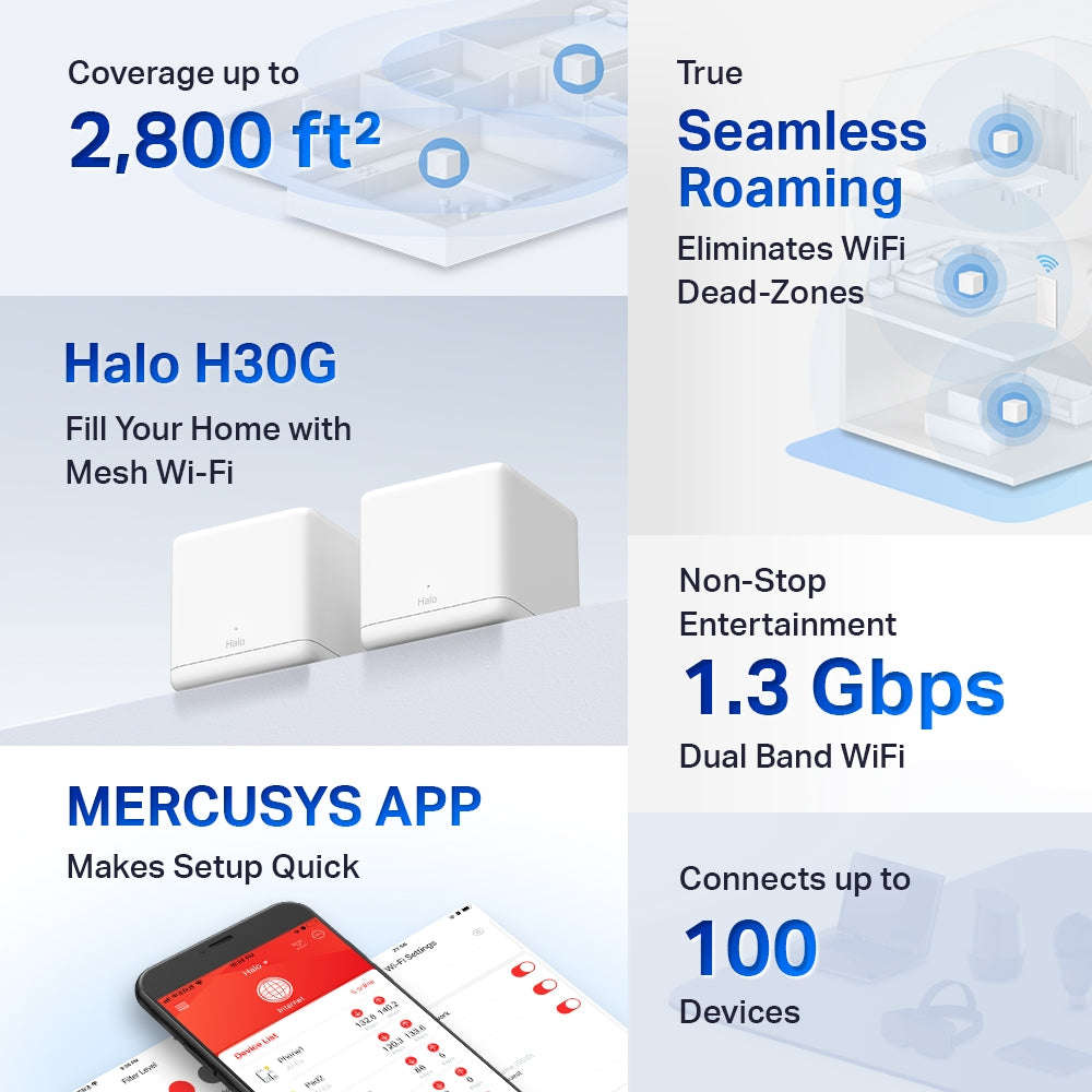 Mercusys Halo H30G AC1300 Whole Home Mesh Wi-Fi System 2-Pack