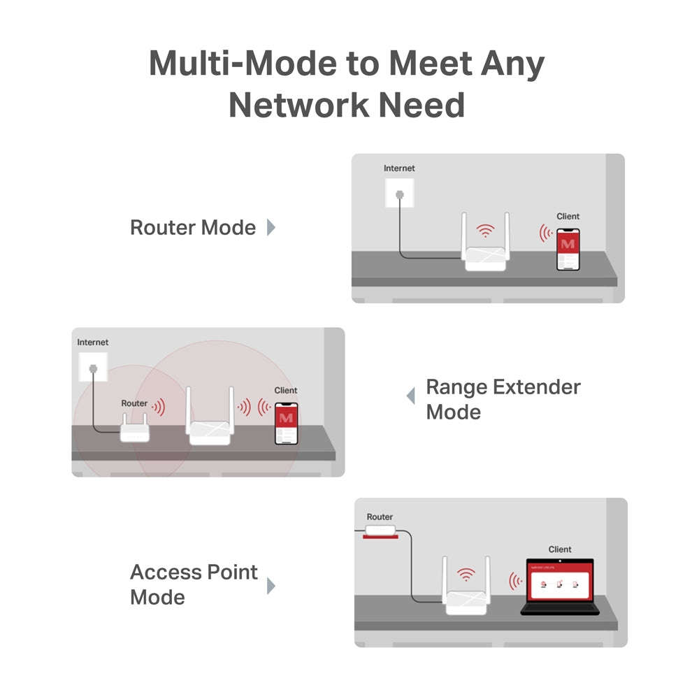 Mercusys MR20 AC750 Wireless Dual Band Router