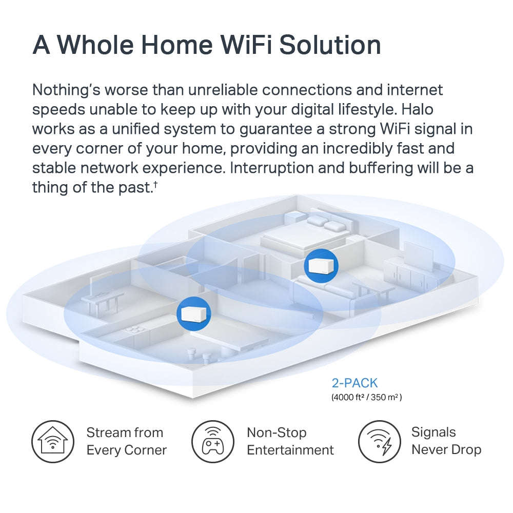 Mercusys Halo H70X AX1800 Whole Home Mesh Wi-Fi System 2-Pack