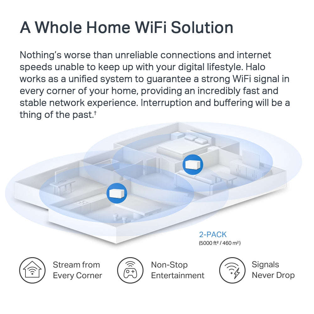 Mercusys Halo H80X AX3000 Whole Home Mesh Wi-Fi system 2-Pack