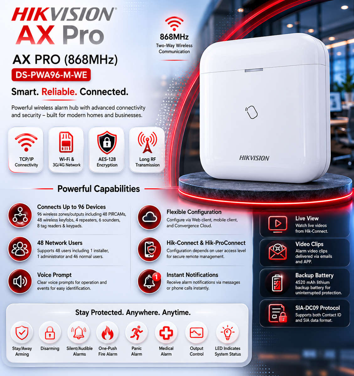 Hikvision AX PRO 96 Zone Control Panel 868MHz