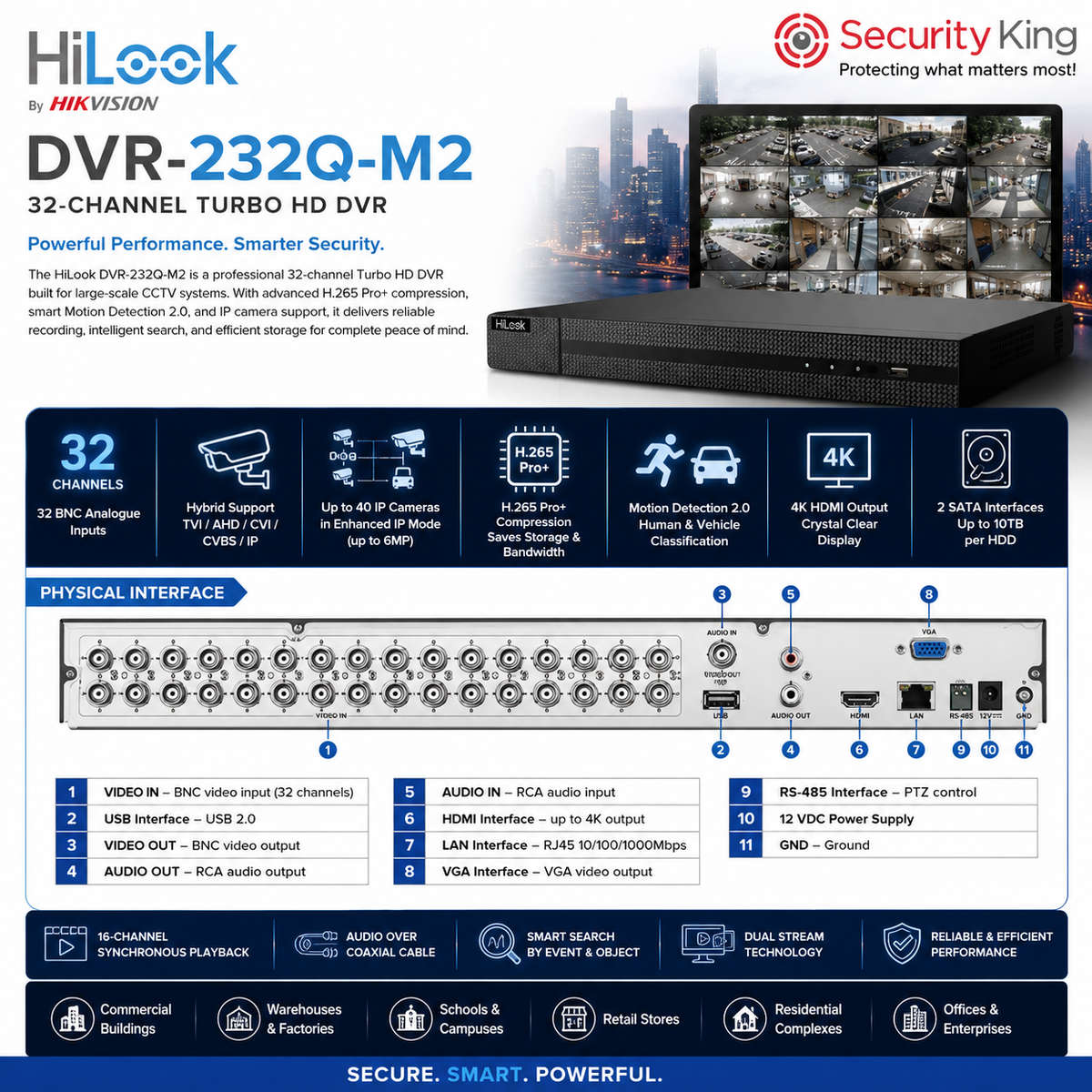 HiLook 32 Channel H.265 Pro+ DVR