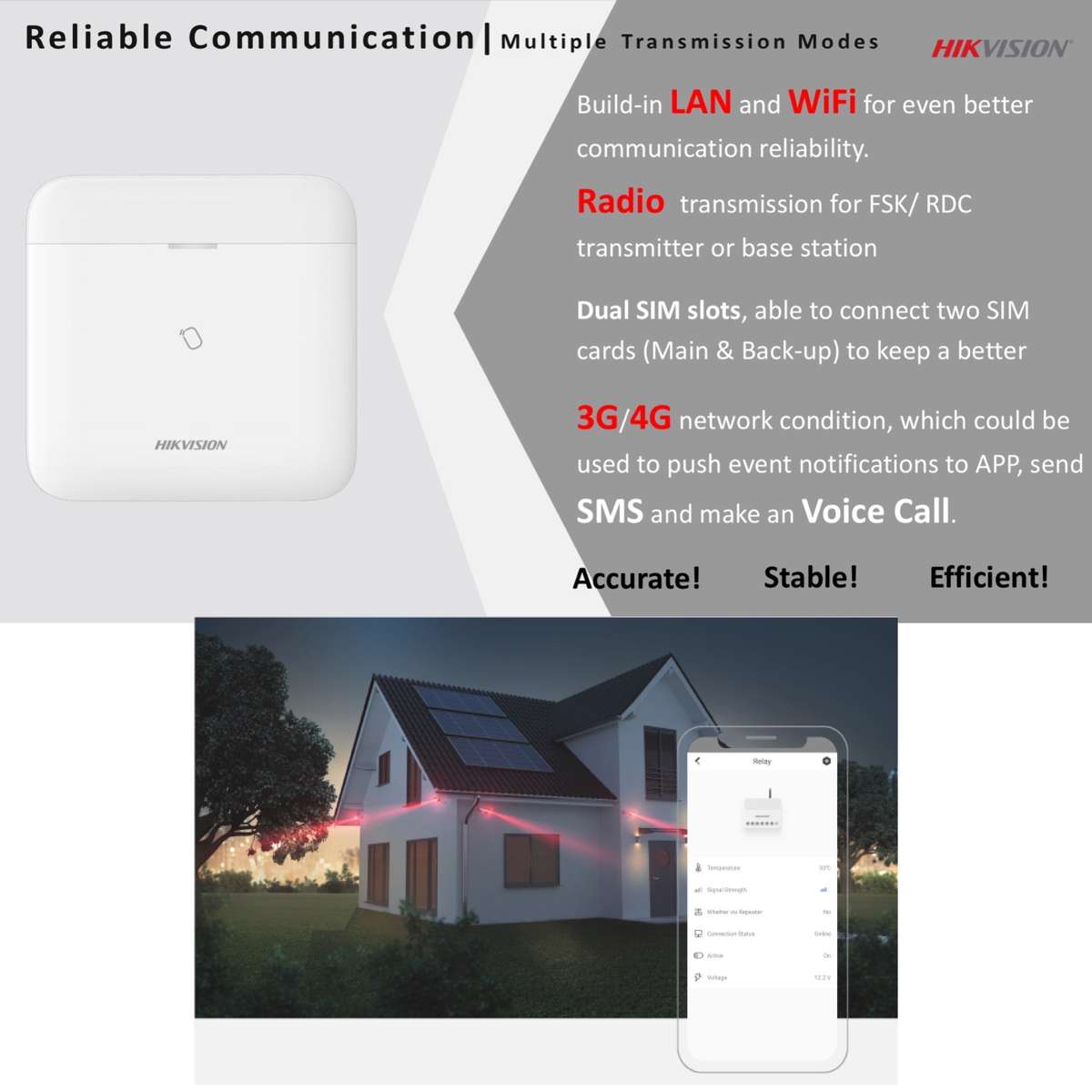 Hikvision AX PRO 96 Zone Control Panel 868MHz