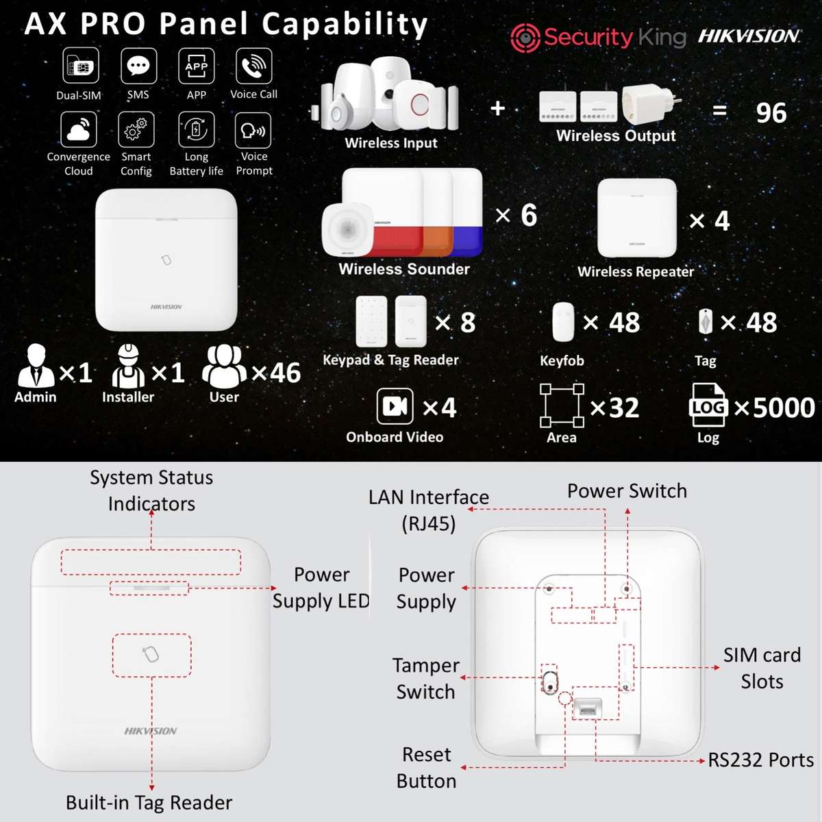 Hikvision AX PRO 96 Zone Control Panel 868MHz