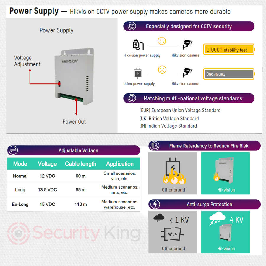 Hikvision 8 Channel 1080P Combo Complete Kit