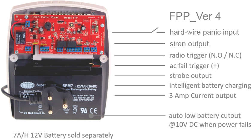 SHERLO TRONICS Fixed Panic Panel Kit