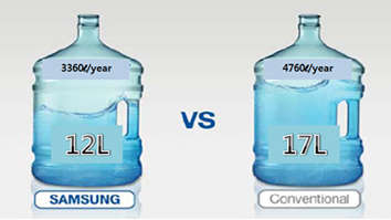 Samsung Dishwasher 12 place setting DW-FN320T