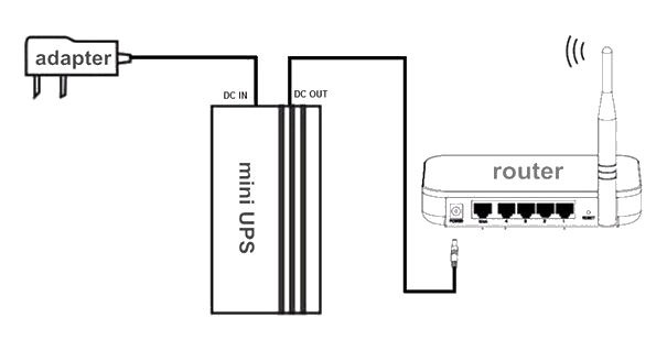 Mini UPS Portable Uninterrupted Power Supply - 12V 2A DC for WiFi Router