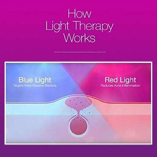 Neutrogena Light Therapy Acne Treatment Face Mask, Chemical & UV-Free with Clinically Proven...